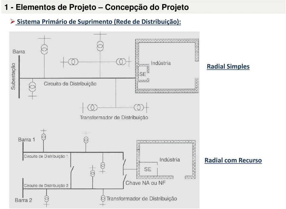 Primário de Suprimento (Rede de