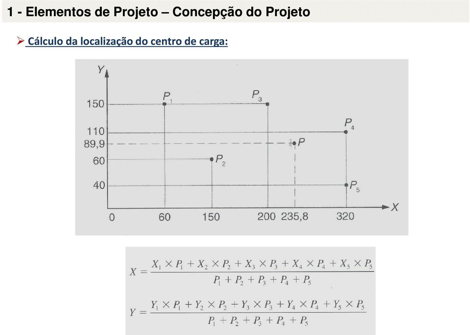 Projeto Cálculo da