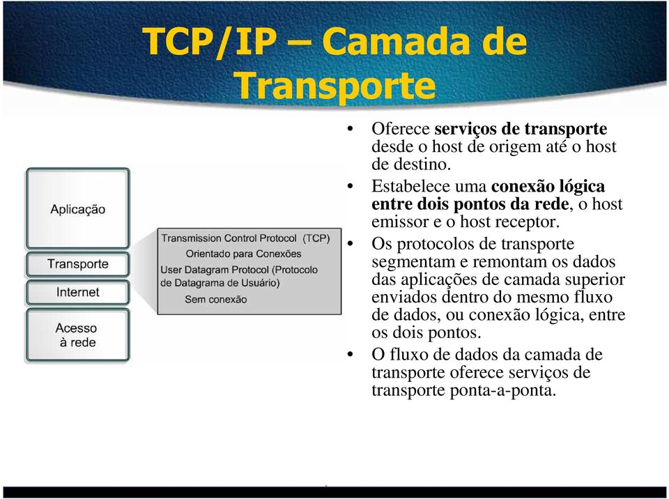 Os protocolos de transporte segmentam e remontam os dados das aplicações de camada superior enviados dentro do