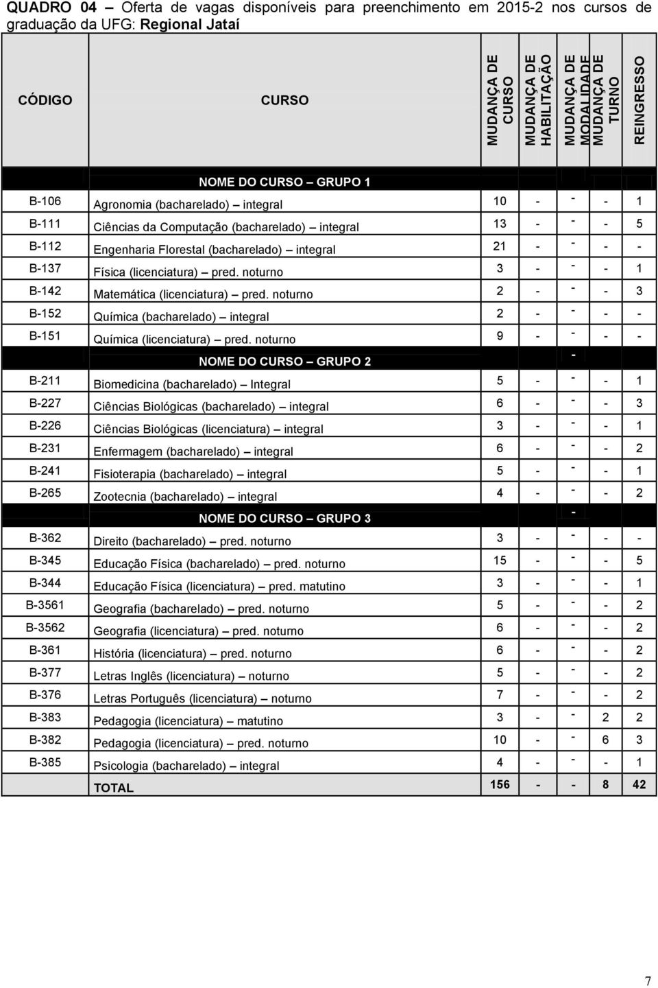 noturno 2 - - - 3 B-152 Química (bacharelado) integral 2 - - - - B-151 Química (licenciatura) pred.