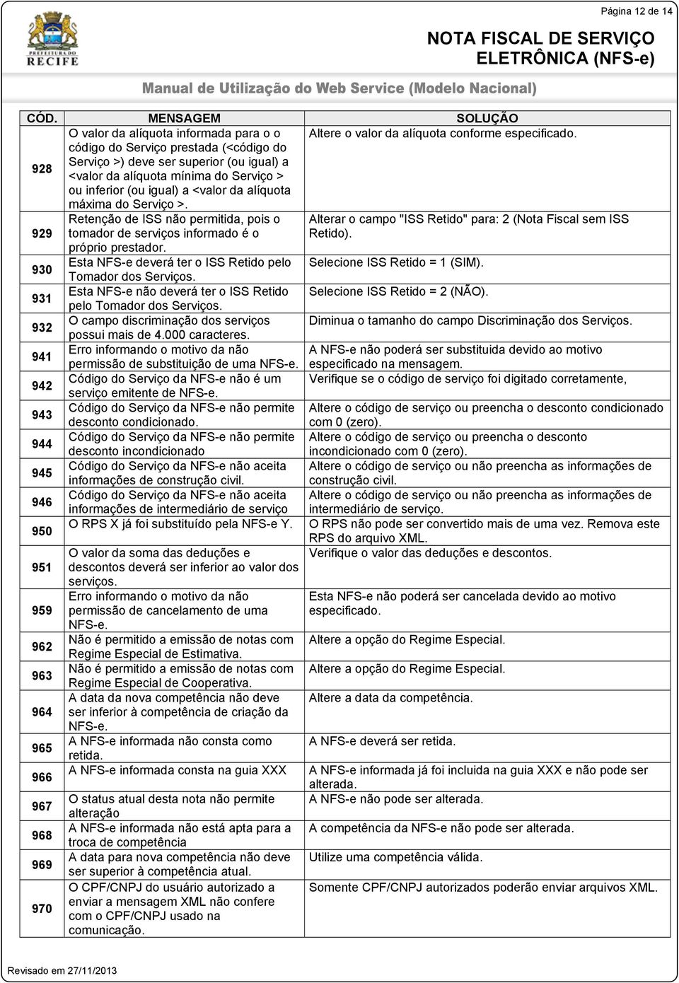 929 Retenção de ISS não permitida, pois o tomador de serviços informado é o Alterar o campo "ISS Retido" para: 2 (Nota Fiscal sem ISS Retido). próprio prestador.