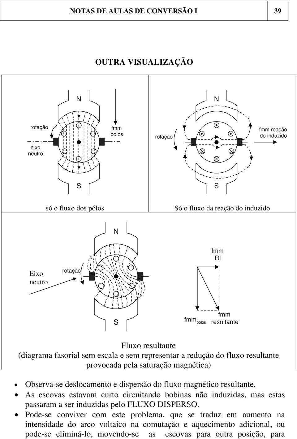 dispersão do fluxo magnético resultante. As escovas estavam curto circuitando bobinas não induzidas, mas estas passaram a ser induzidas pelo FLUXO DIPERO.