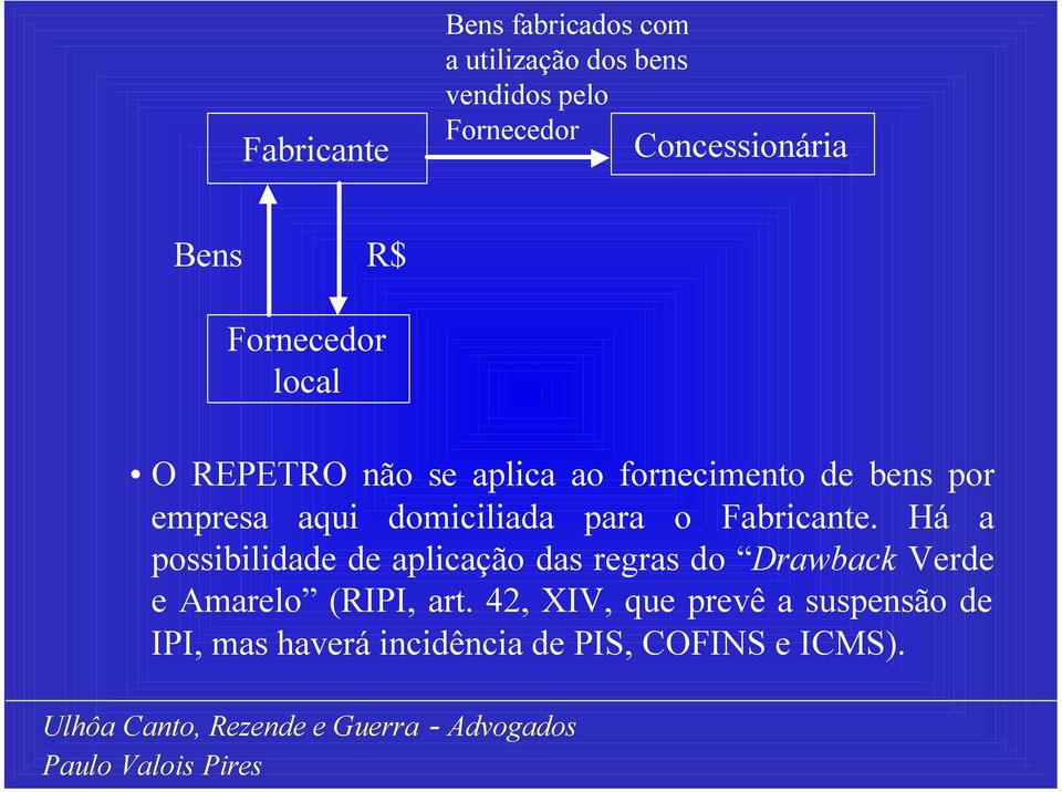 domiciliada para o Fabricante.