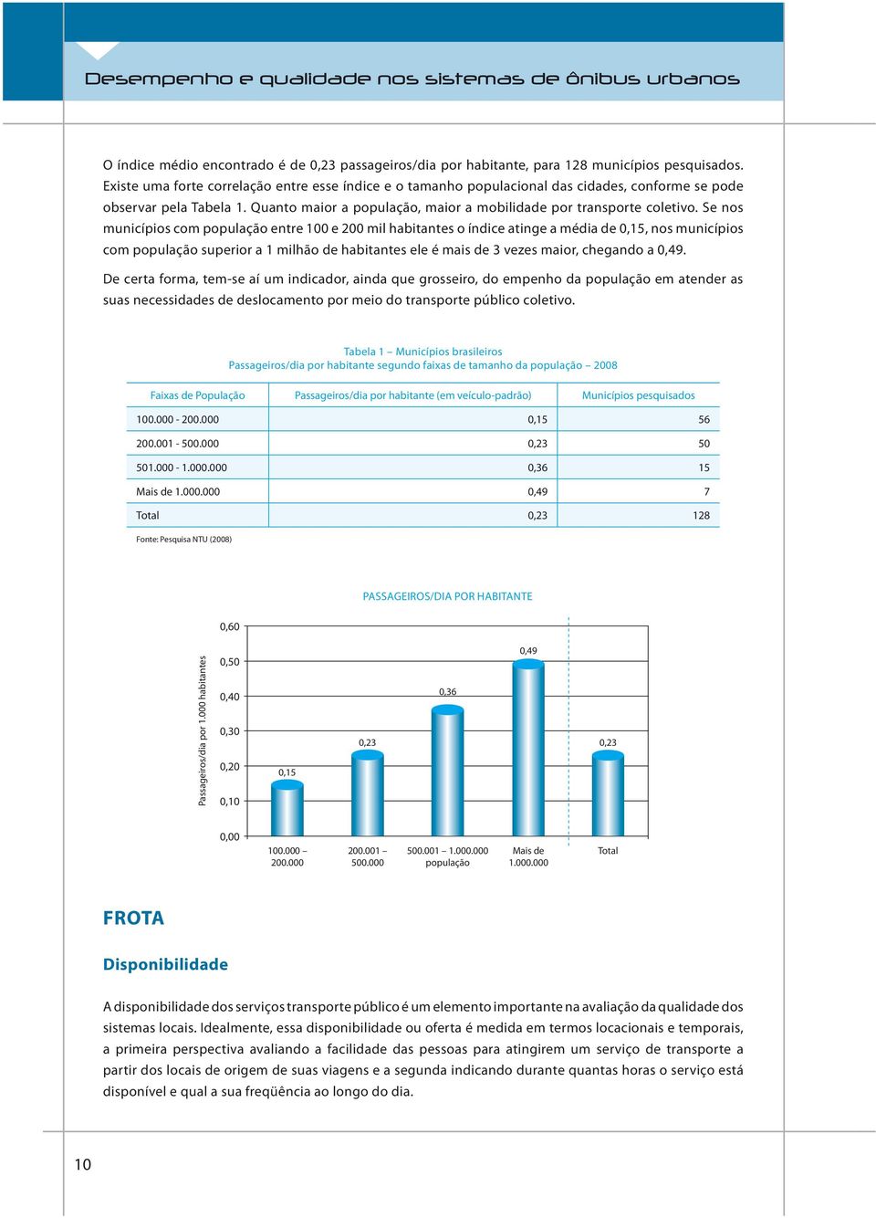 Se nos municípios com entre 100 e 200 mil habitantes o índice atinge a média de 0,15, nos municípios com superior a 1 milhão de habitantes ele é mais de 3 vezes maior, chegando a 0,49.