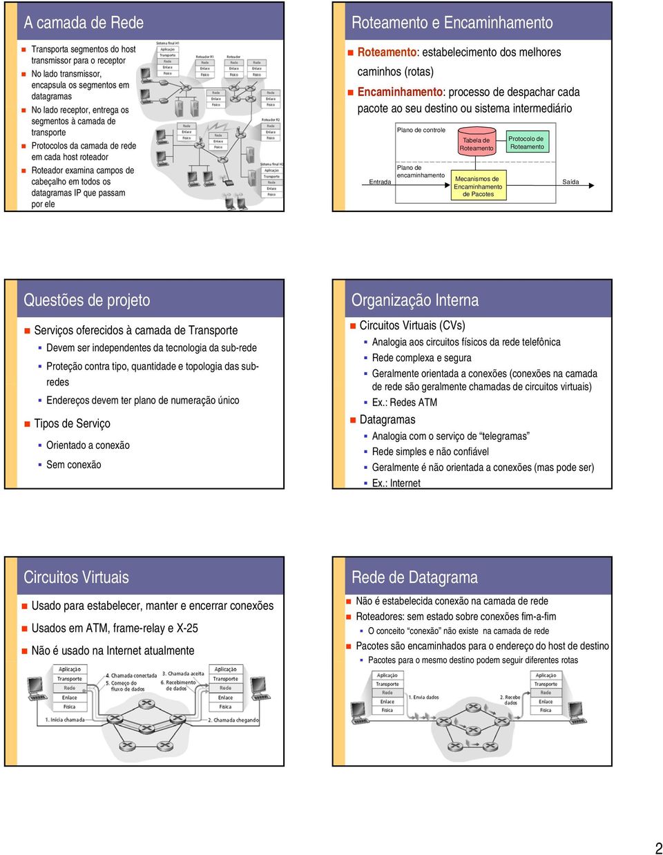 melhores caminhos (rotas) Encaminhamento: processo de despachar cada pacote ao seu destino ou sistema intermediário Entrada Plano de controle Plano de encaminhamento Tabela de Roteamento Mecanismos