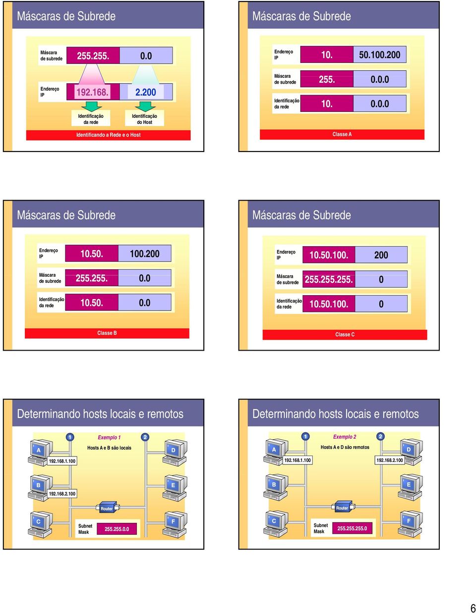 50. 100.200 Máscara de subrede 255.255. 255.255. 00 0.0 Identificação da rede 10.50. 0.0 Endereço IP 10.50.100. 200 Máscara de subrede 255.255.255. 0 Identificação da rede 10.50.100. 0 Classe B Classe C Determinando hosts locais e remotos Determinando hosts locais e remotos 1 Exemplo 1 2 1 Exemplo 2 2 A Hosts A e B são locais D A Hosts A e D são remotos D 192.