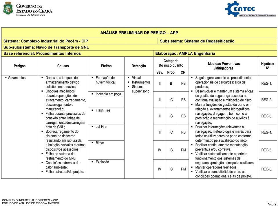 Choques mecânicos Desenvolver e manter um sistema eficaz durante operações de Incêndio em poça de gestão da segurança baseada na atracamento, carregamento, II C RB contínua avaliação e mitigação de