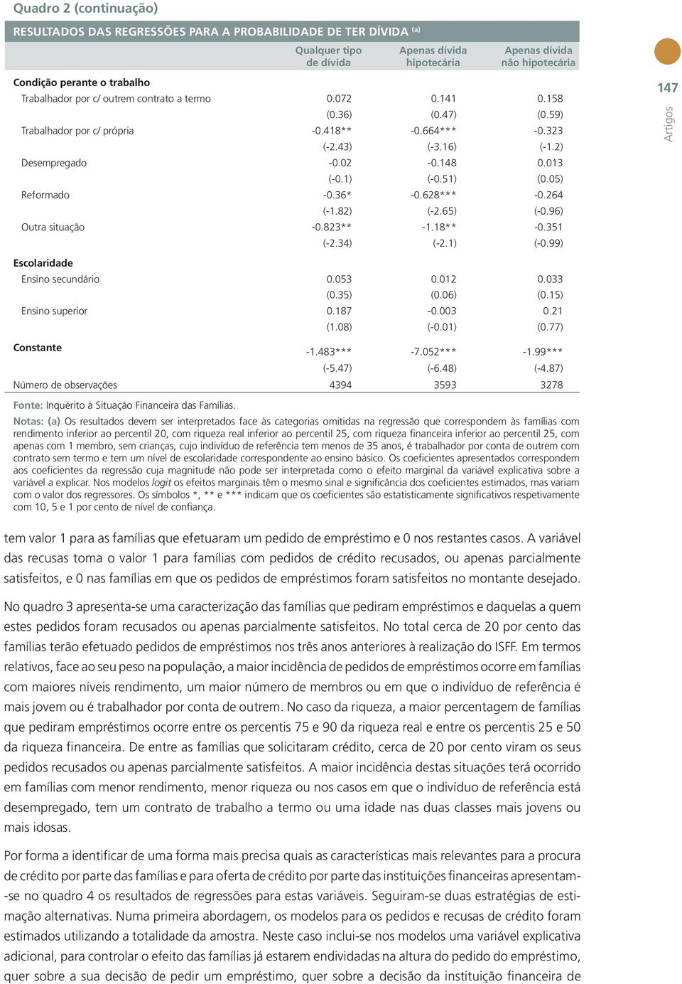 36* -.628*** -.264 (-1.82) (-2.65) (-.96) Outra situação -.823** -1.18** -.351 (-2.34) (-2.1) (-.99) Escolaridade Ensino secundário.53.12.33 (.35) (.6) (.) Ensino superior.187 -.3.21 (1.8) (-.1) (.77) Constante -1.