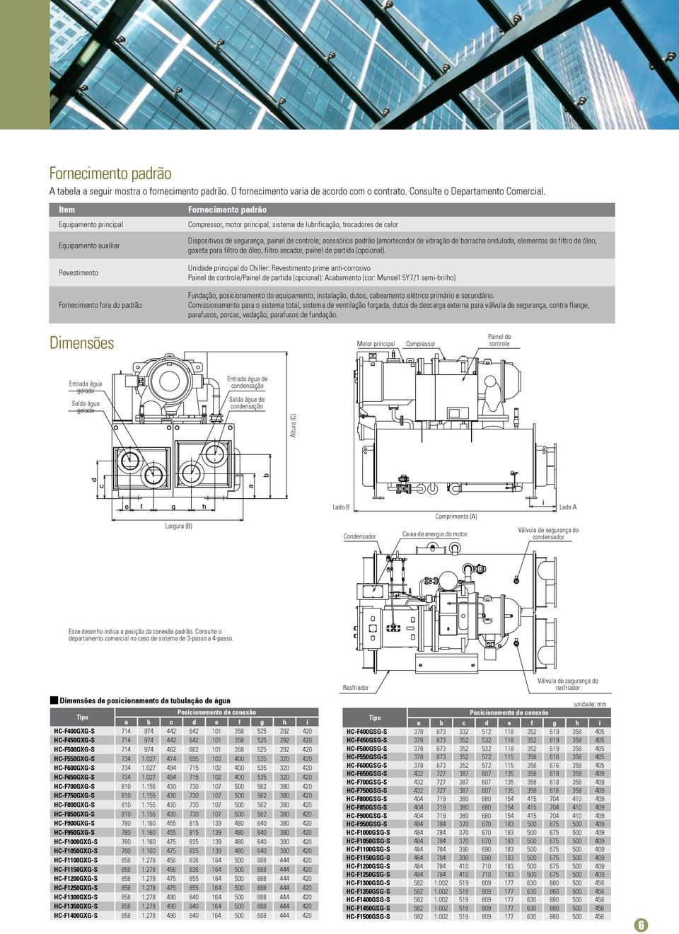 segurança, painel de controle, acessórios padrão (amortecedor de vibração de borracha ondulada, elementos do filtro de óleo, gaxeta para filtro de óleo, filtro secador, painel de partida (opcional).