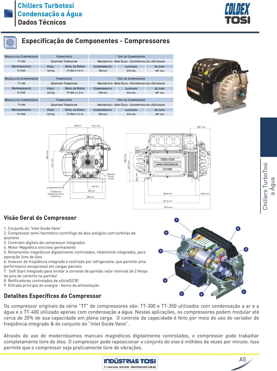 ÓLEO - CENTRÍFUGO DE 2 ESTÁGIOS R-134A PESO NÍVEL DE RUÍDO COMPRIMENTO LARGURA ALTURA 132 Kg 70 dba a 1,5 m 788 mm 518 mm 487 mm MODELO DO COMPRESSOR FABRICANTE TIPO DE COMPRESSOR TT-400 DANFOSS