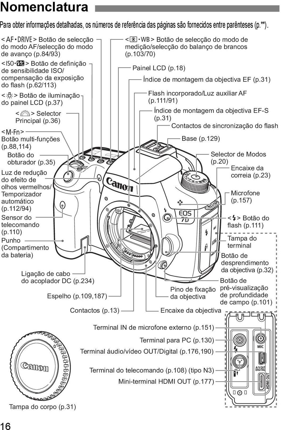 88,114) Botão do obturador (p.35) Luz de redução do efeito de olhos vermelhos/ Temporizador automático (p.112/94) Sensor do telecomando (p.