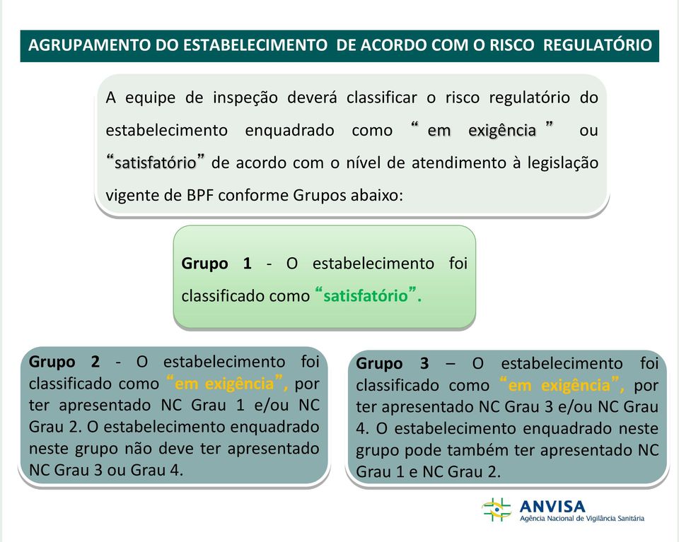 Grupo 2 - O estabelecimento foi classificado como em exigência, por ter apresentado NC Grau 1 e/ou NC Grau 2.