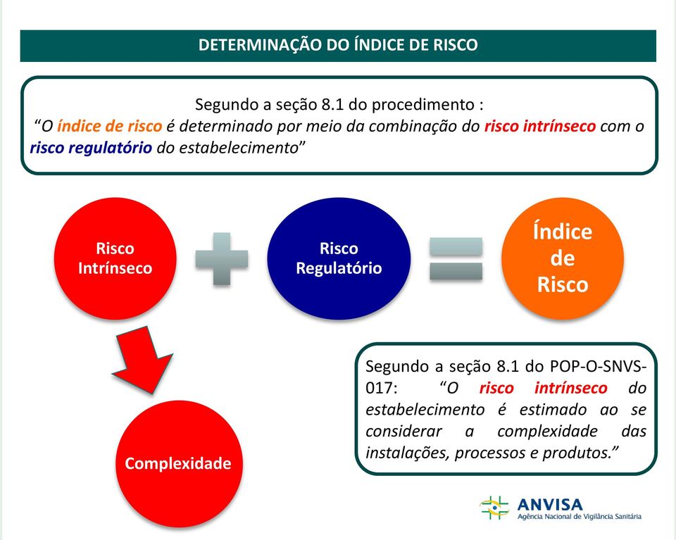 risco regulatório do estabelecimento Risco Intrínseco Risco Regulatório Índice de Risco Complexidade