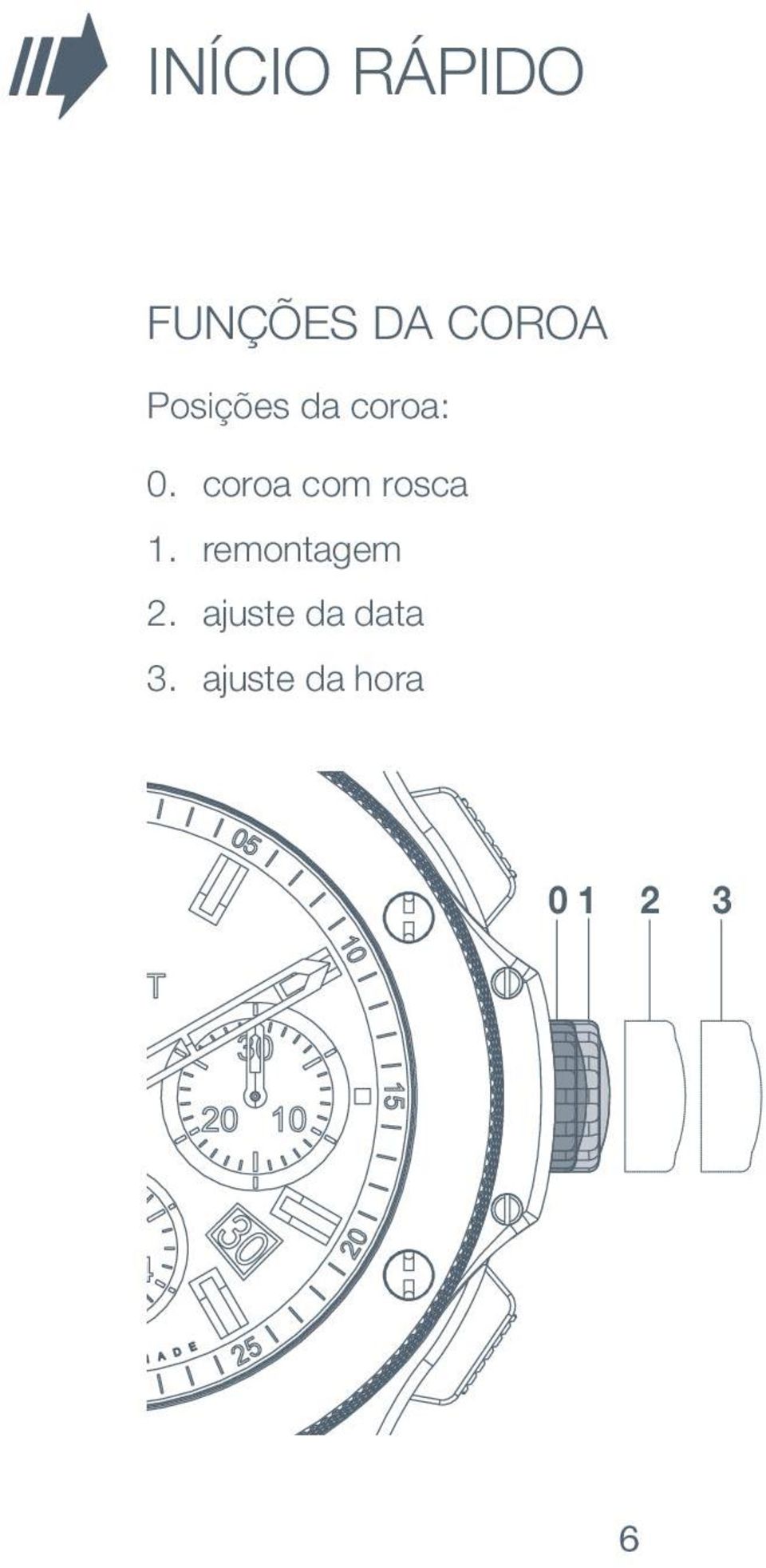 coroa com rosca 1. remontagem 2.