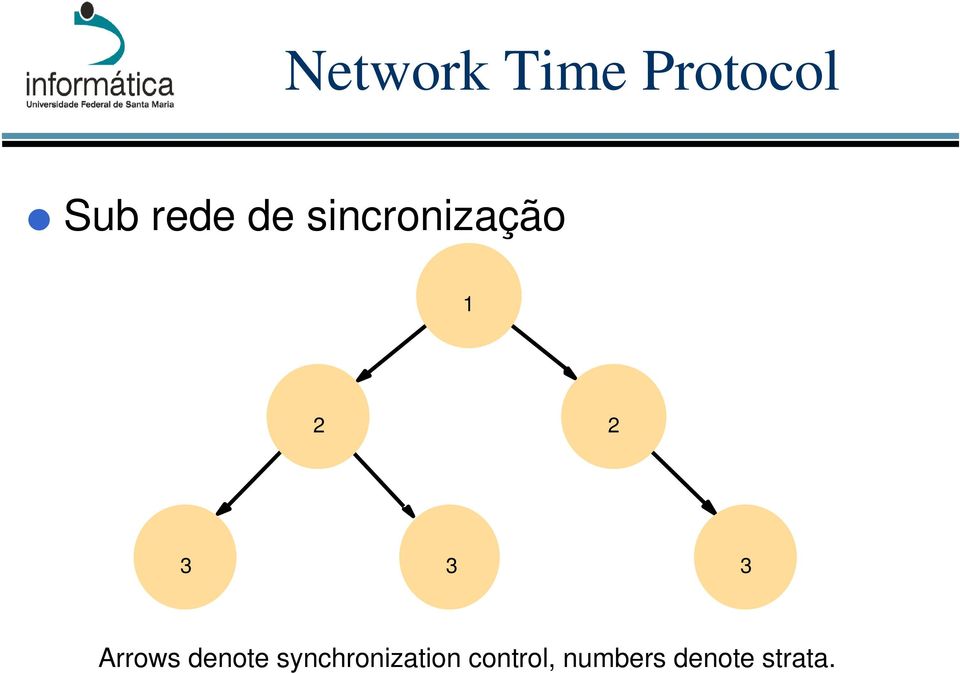 Arrows denote synchronization