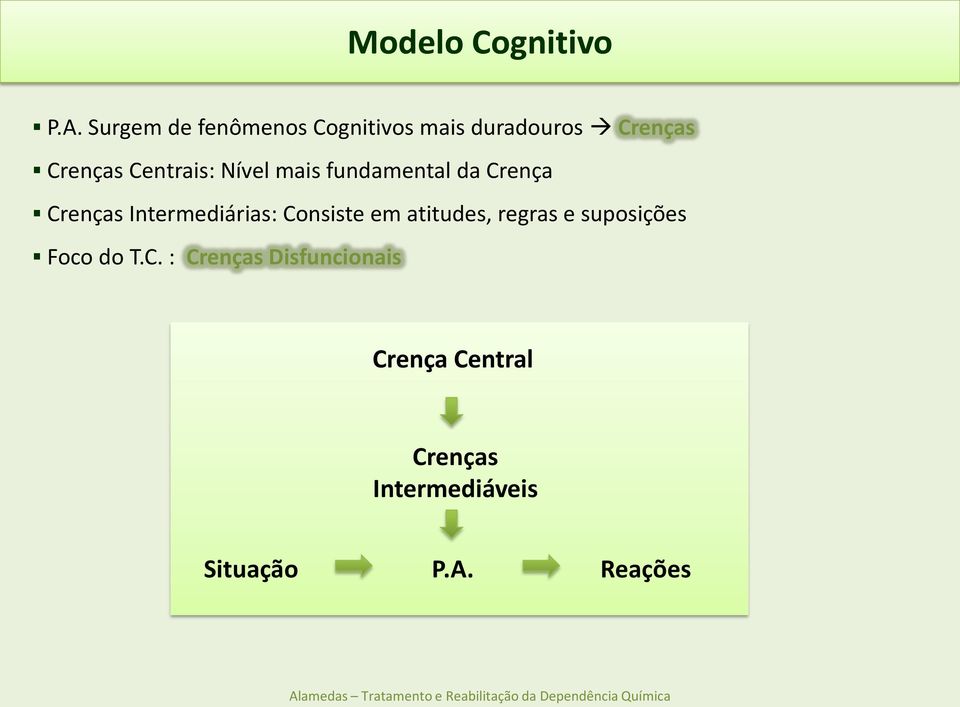 Nível mais fundamental da Crença Crenças Intermediárias: Consiste em