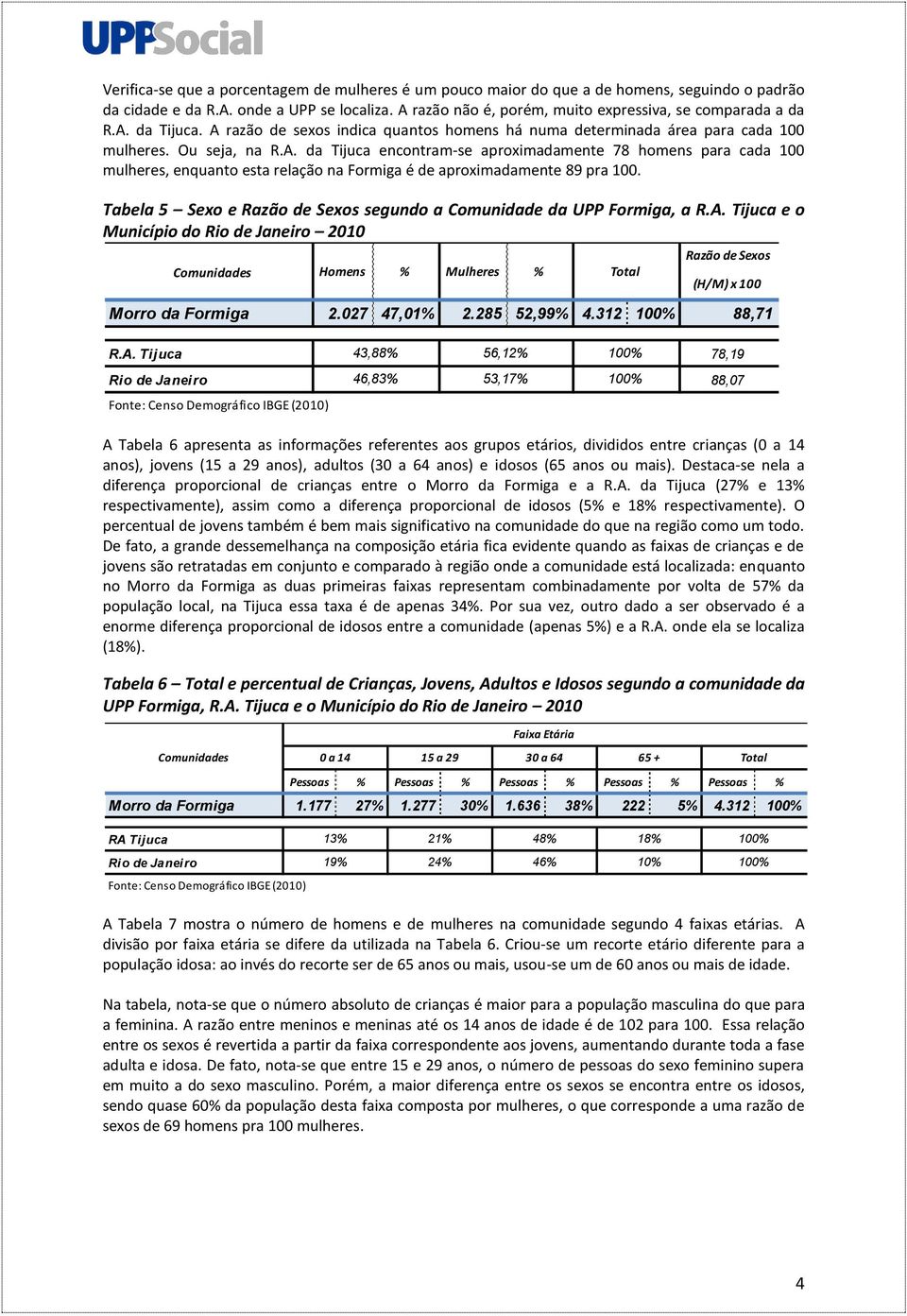 Tabela 5 Sexo e Razão de Sexos segundo a Comunidade da UPP Formiga, a e o Município do 2010 Homens % Mulheres % Total Razão de Sexos (H/M) x 100 Morro da Formiga 2.027 47,01% 2.285 52,99% 4.