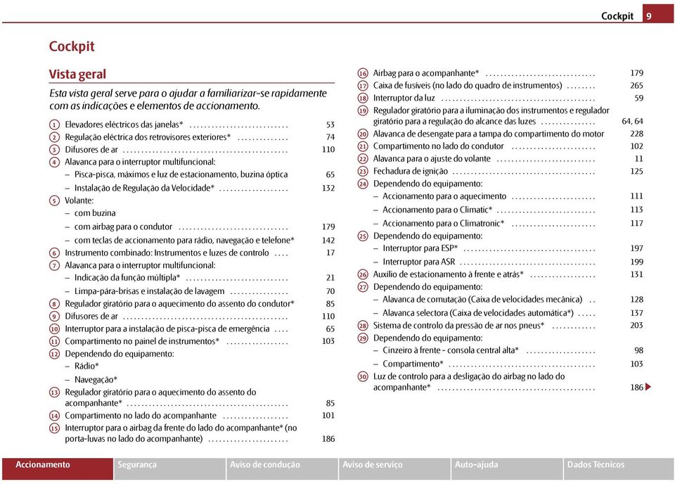 ............................................ Alavanca para o interruptor multifuncional: Pisca-pisca, máximos e luz de estacionamento, buzina óptica Instalação de Regulação da Velocidade*.