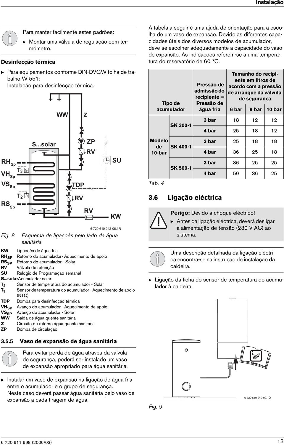 Esquema de ligaçoès pelo lado da água sanitária KW Ligaçoès de água fria RH SP Retorno do acumulador- Aquecimento de apoio RS SP Retorno do acumulador - Solar RV Válvula de retenção SU Relógio de