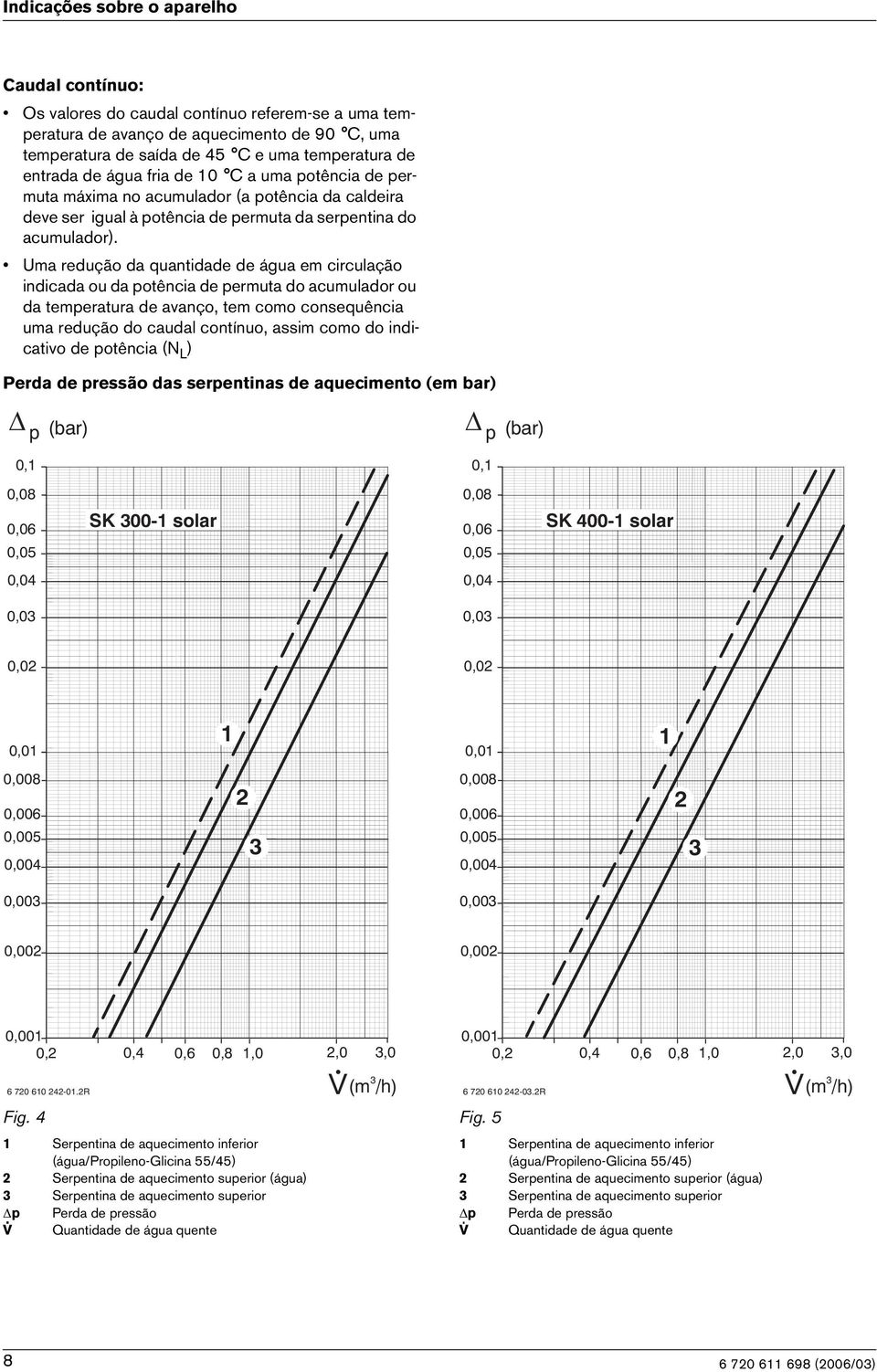 Uma redução da quantidade de água em circulação indicada ou da potência de permuta do acumulador ou da temperatura de avanço, tem como consequência uma redução do caudal contínuo, assim como do