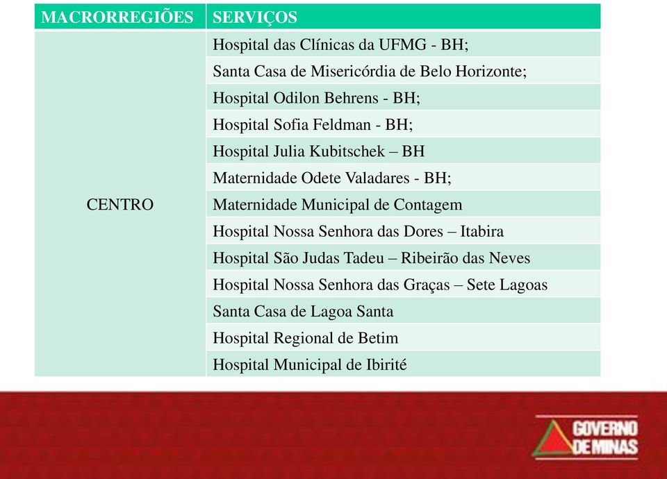 Maternidade Municipal de Contagem Hospital Nossa Senhora das Dores Itabira Hospital São Judas Tadeu Ribeirão das Neves