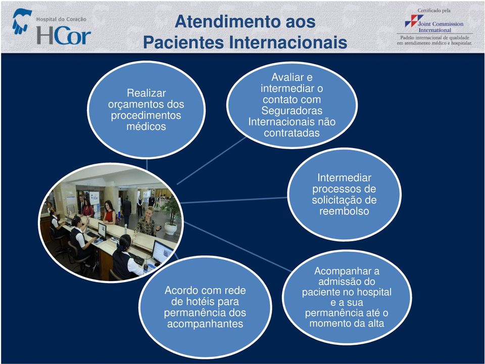 Intermediar processos de solicitação de reembolso Acordo com rede de hotéis para permanência dos