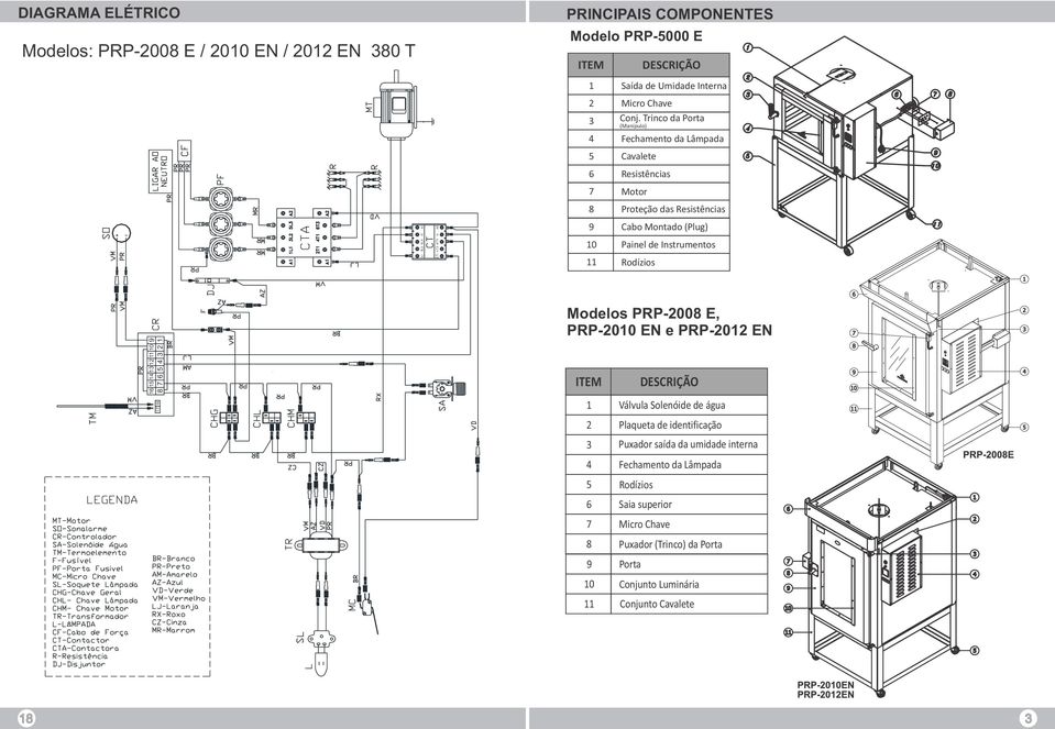 Instrumentos Rodízios Modelos PRP-00 E, PRP-00 EN e PRP-0 EN 0 0 Válvula Solenóide de água Plaqueta de identificação Puxador saída da