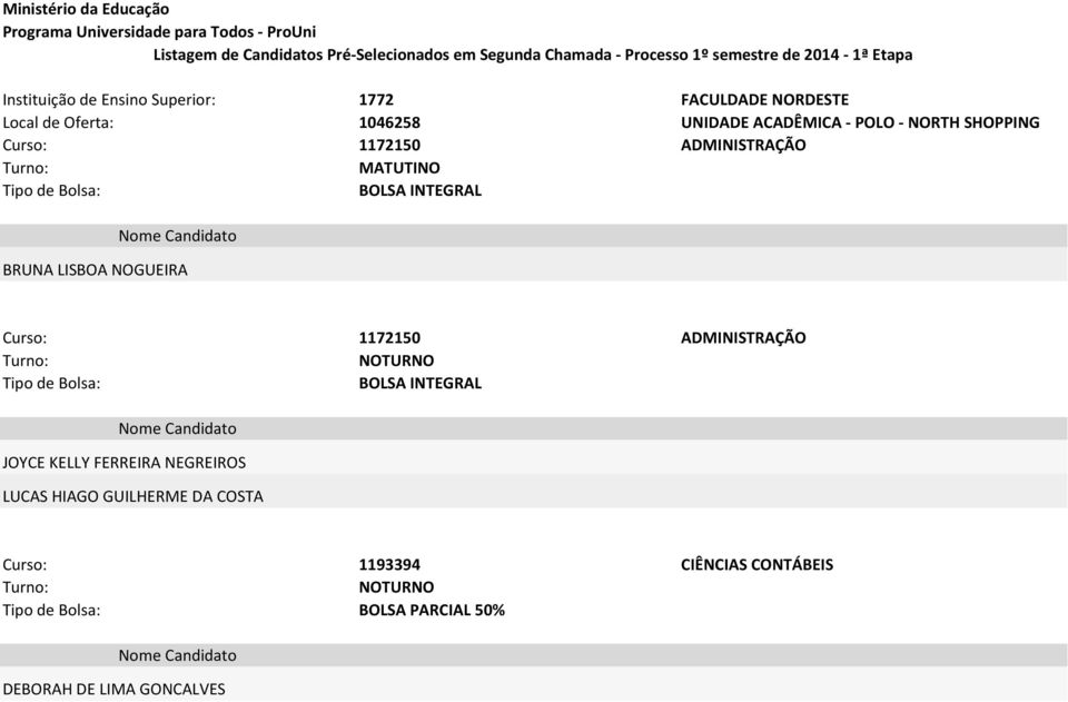 NORTH SHOPPING Curso: 1172150 ADMINISTRAÇÃO Tipo de Bolsa: BOLSA INTEGRAL BRUNA LISBOA NOGUEIRA Curso: 1172150 ADMINISTRAÇÃO Tipo de