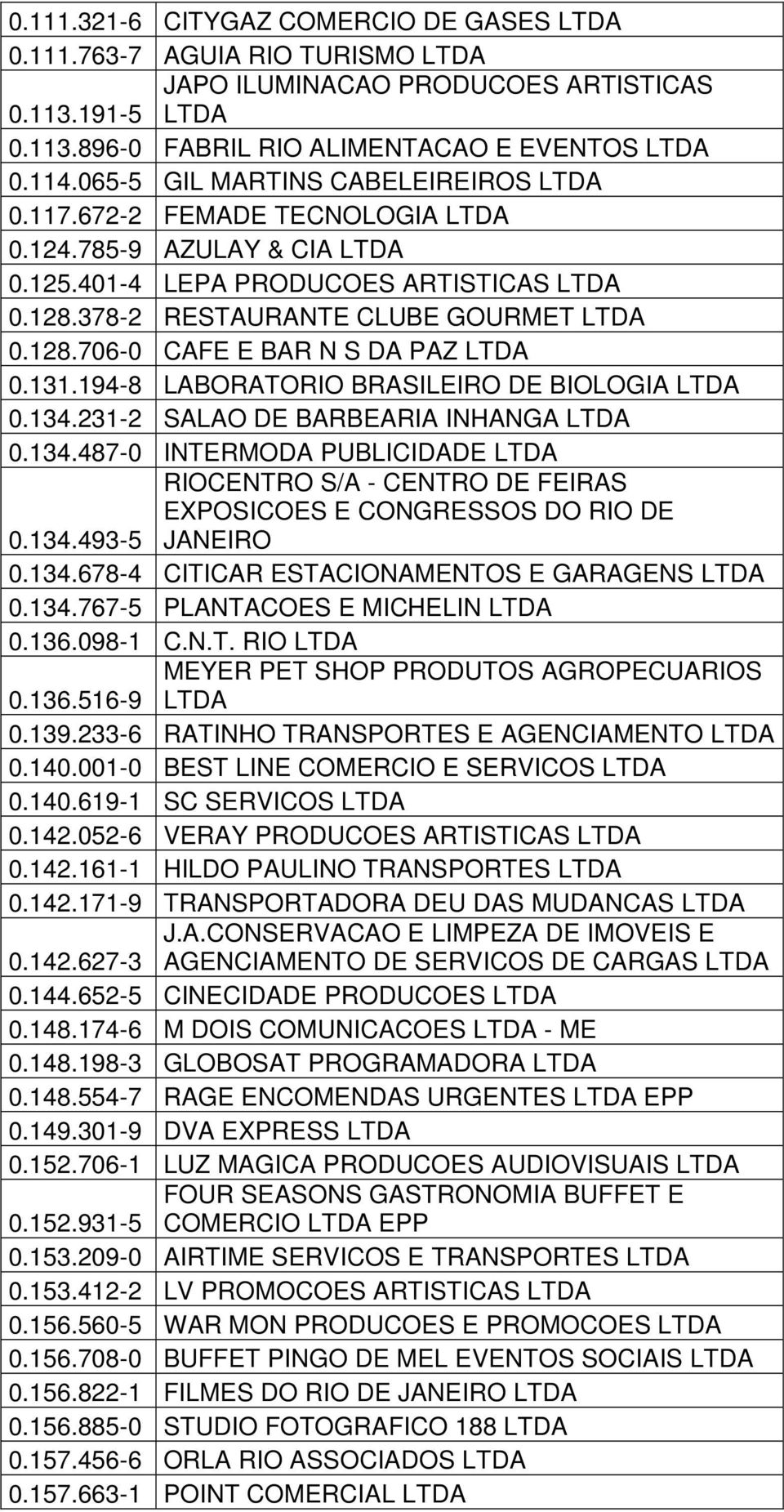 131.194-8 LABORATORIO BRASILEIRO DE BIOLOGIA LTDA 0.134.231-2 SALAO DE BARBEARIA INHANGA LTDA 0.134.487-0 INTERMODA PUBLICIDADE LTDA RIOCENTRO S/A - CENTRO DE FEIRAS EXPOSICOES E CONGRESSOS DO RIO DE 0.