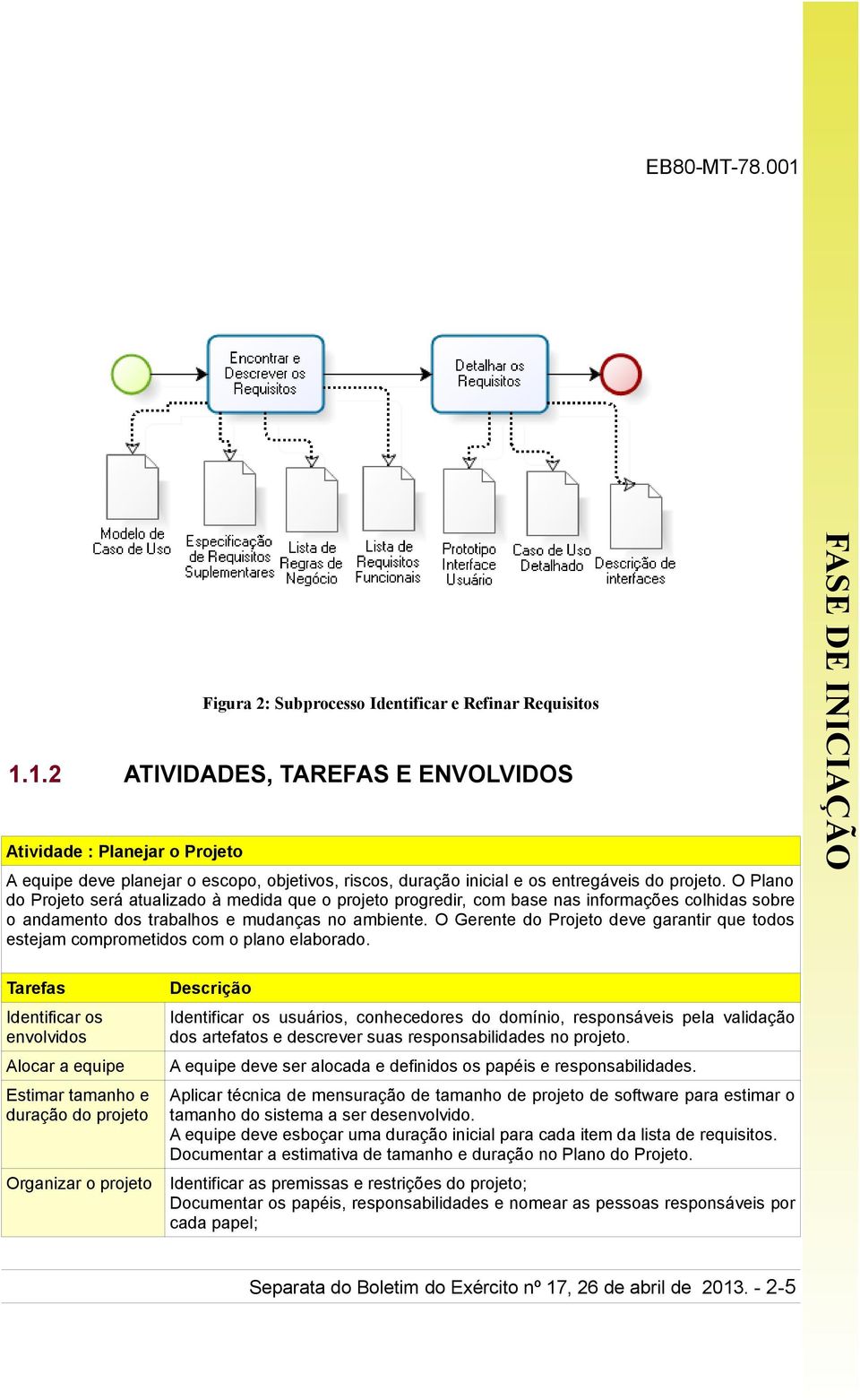 O Gerente do Projeto deve garantir que todos estejam comprometidos com o plano elaborado.