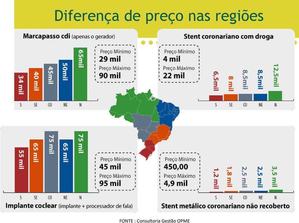 regiões FONTE :