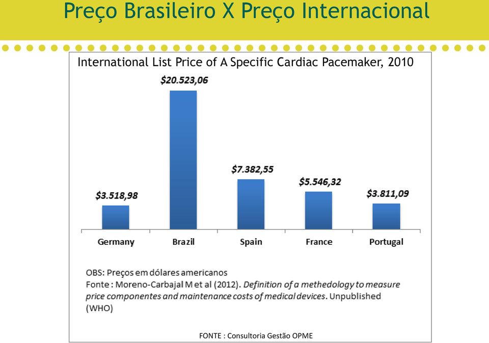 Price of A Specific Cardiac