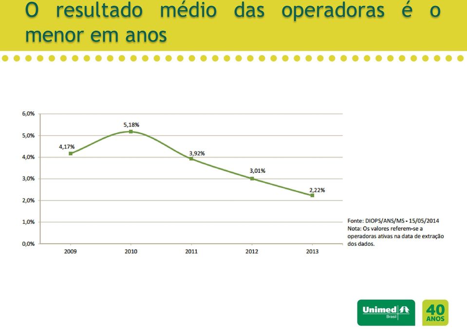 operadoras é