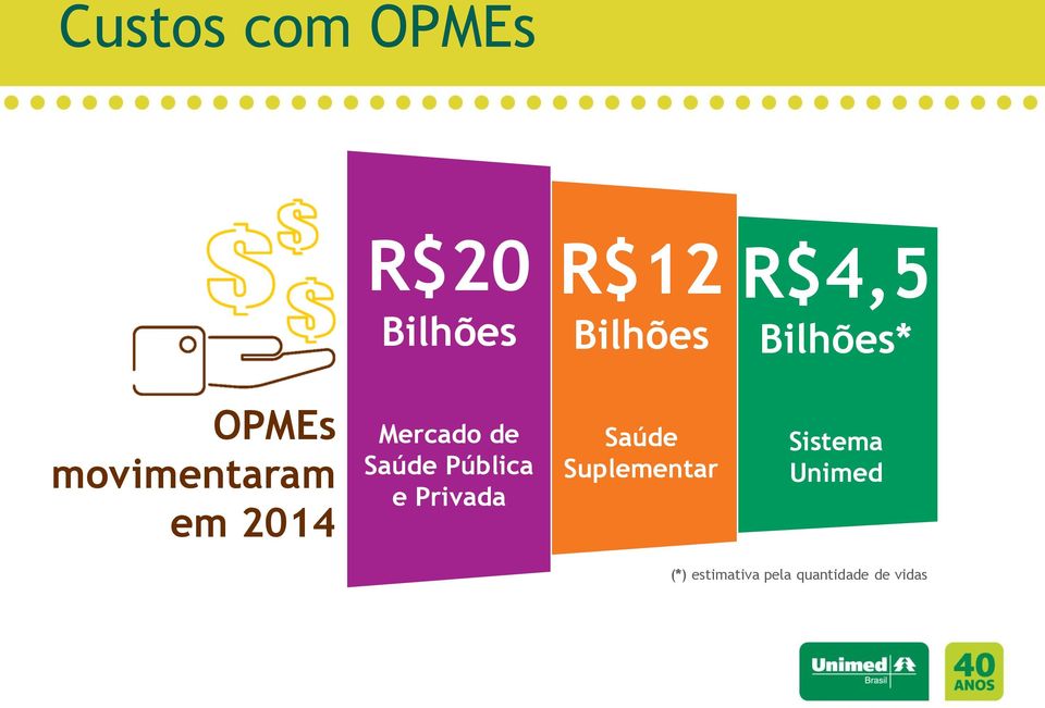 Mercado de Saúde Pública e Privada Saúde