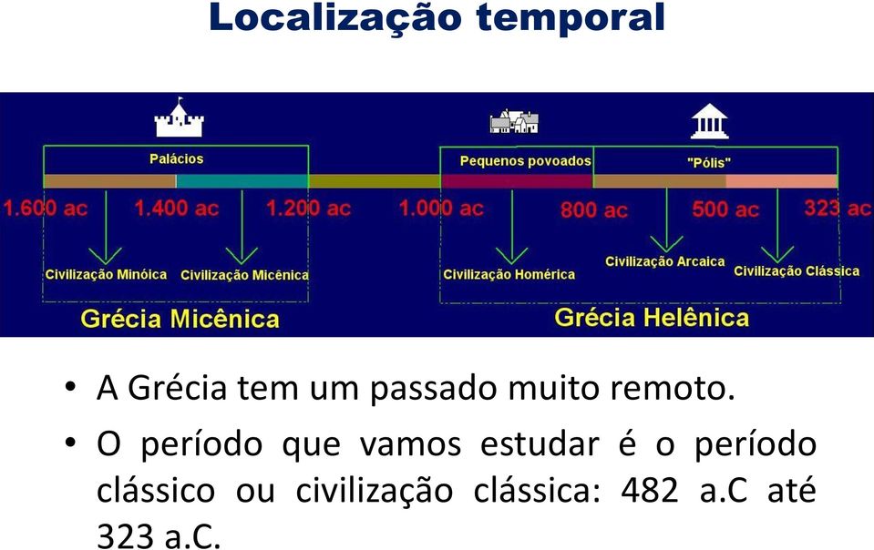 O período que vamos estudar é o