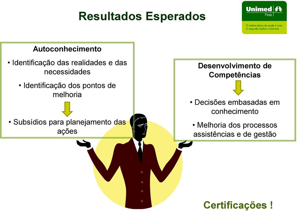 planejamento das ações Desenvolvimento de Competências Decisões