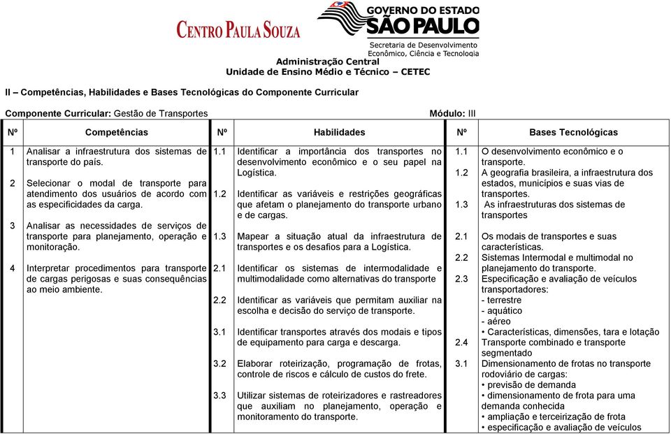 Analisar as necessidades de serviços de transporte para planejamento, operação e monitoração. Interpretar procedimentos para transporte de cargas perigosas e suas consequências ao meio ambiente. 1.