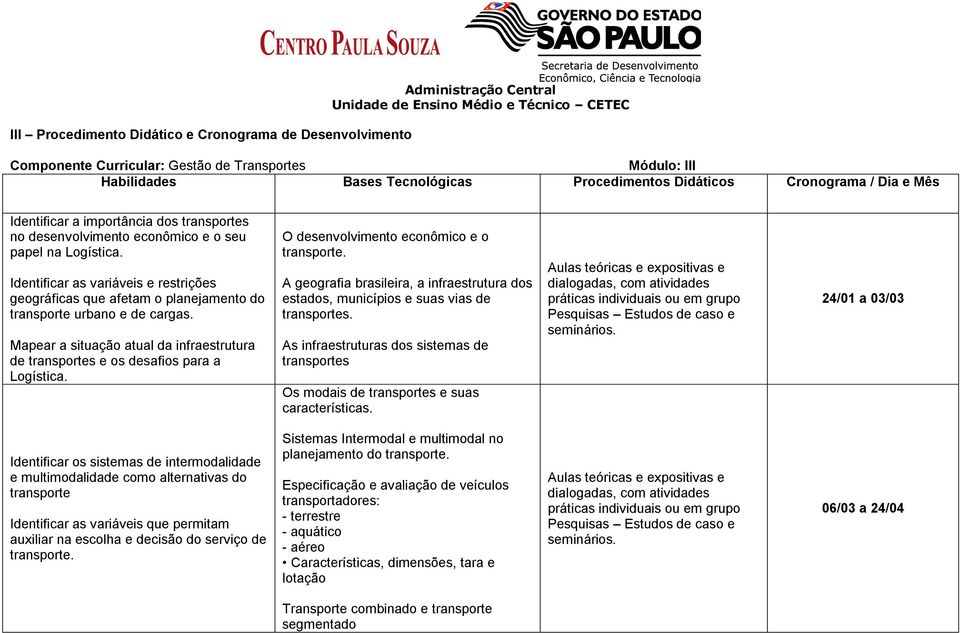 Identificar as variáveis e restrições geográficas que afetam o planejamento do transporte urbano e de cargas. Mapear a situação atual da infraestrutura de transportes e os desafios para a Logística.