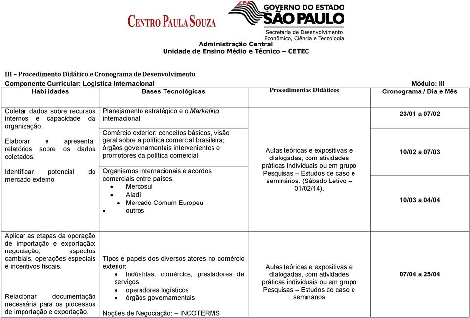 Identificar potencial do mercado externo Planejamento estratégico e o Marketing internacional Comércio exterior: conceitos básicos, visão geral sobre a política comercial brasileira; órgãos