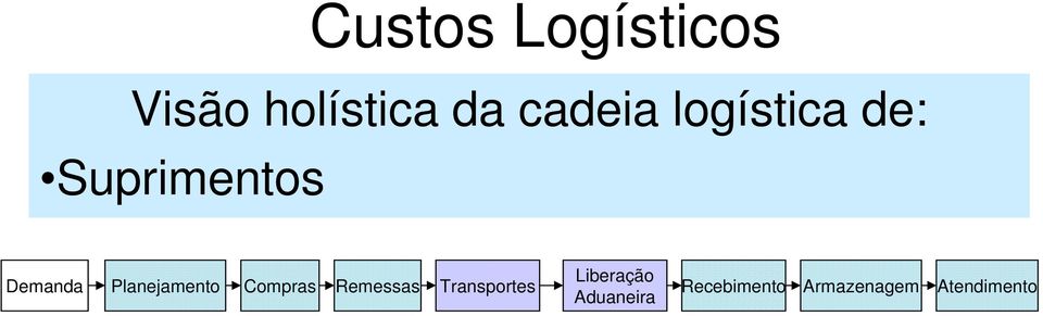 Compras Remessas Transportes