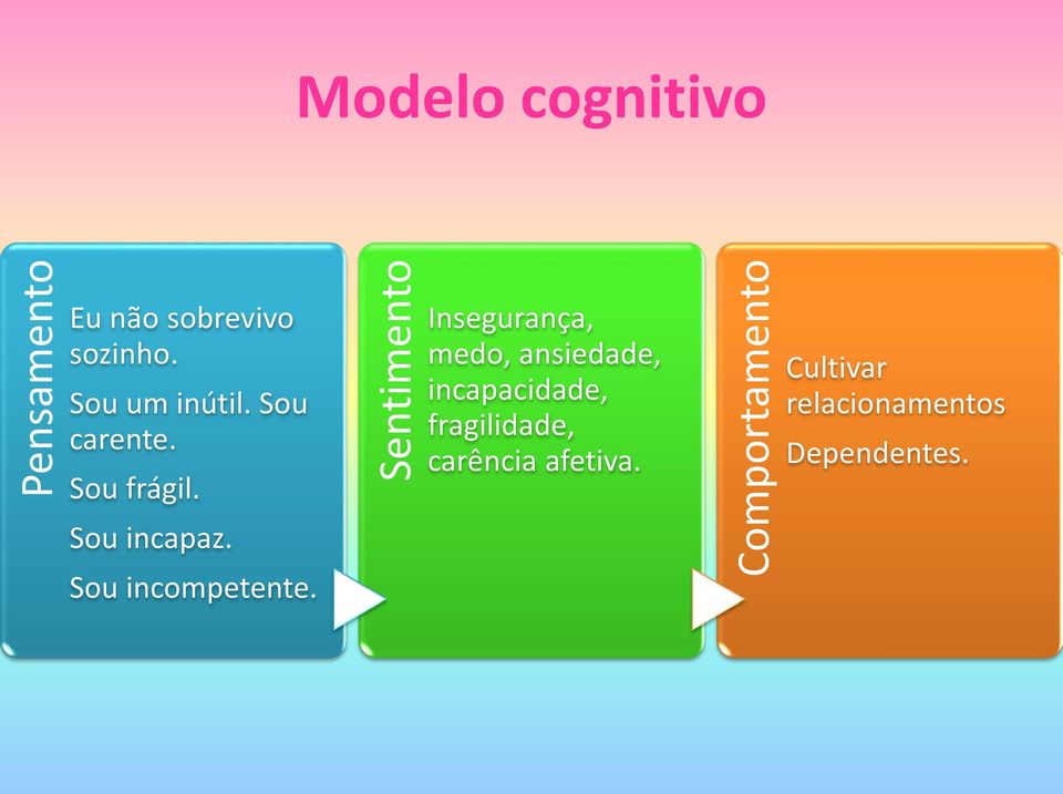 Sou incompetente.