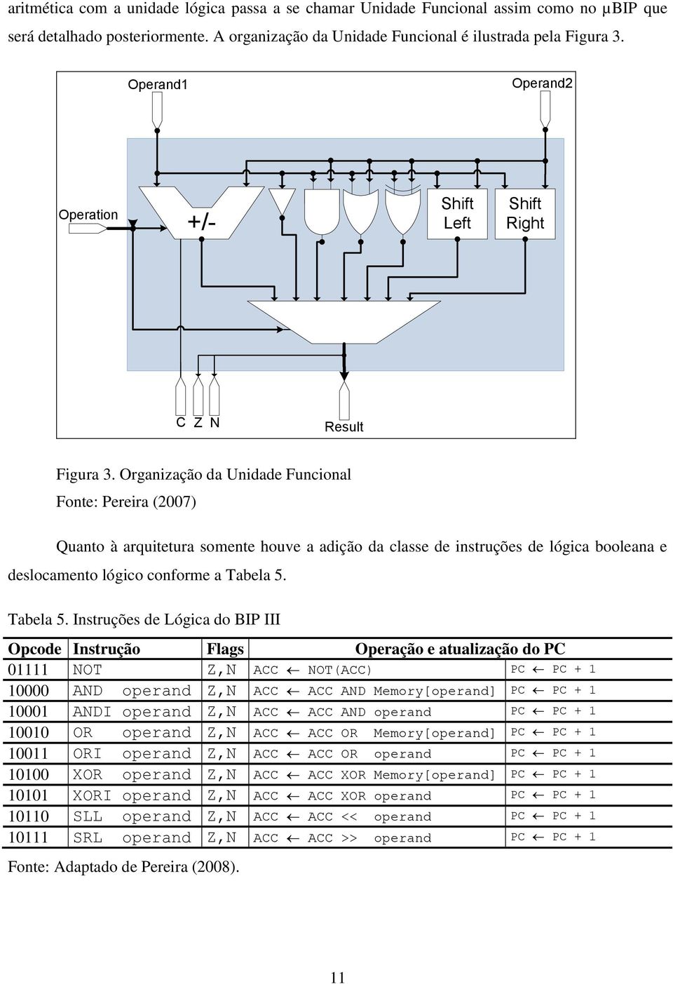 Organização da Unidade Funcional Fonte: Pereira (2007) Quanto à arquitetura somente houve a adição da classe de instruções de lógica booleana e deslocamento lógico conforme a Tabela 5.