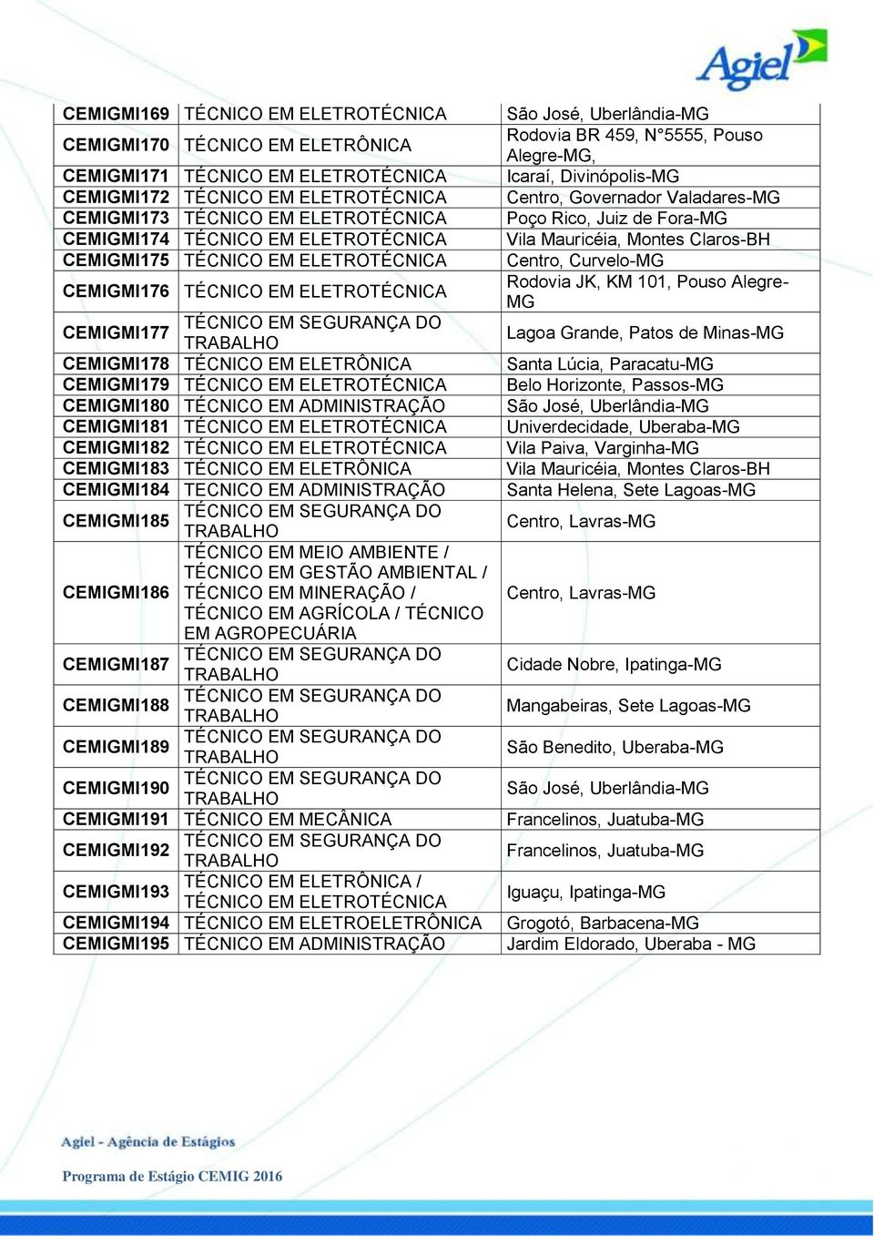 ADMINISTRAÇÃO CEMIGMI181 TÉCNICO EM ELETROTÉCNICA CEMIGMI182 TÉCNICO EM ELETROTÉCNICA CEMIGMI183 TÉCNICO EM ELETRÔNICA CEMIGMI184 TECNICO EM ADMINISTRAÇÃO CEMIGMI185 TÉCNICO EM MEIO AMBIENTE /