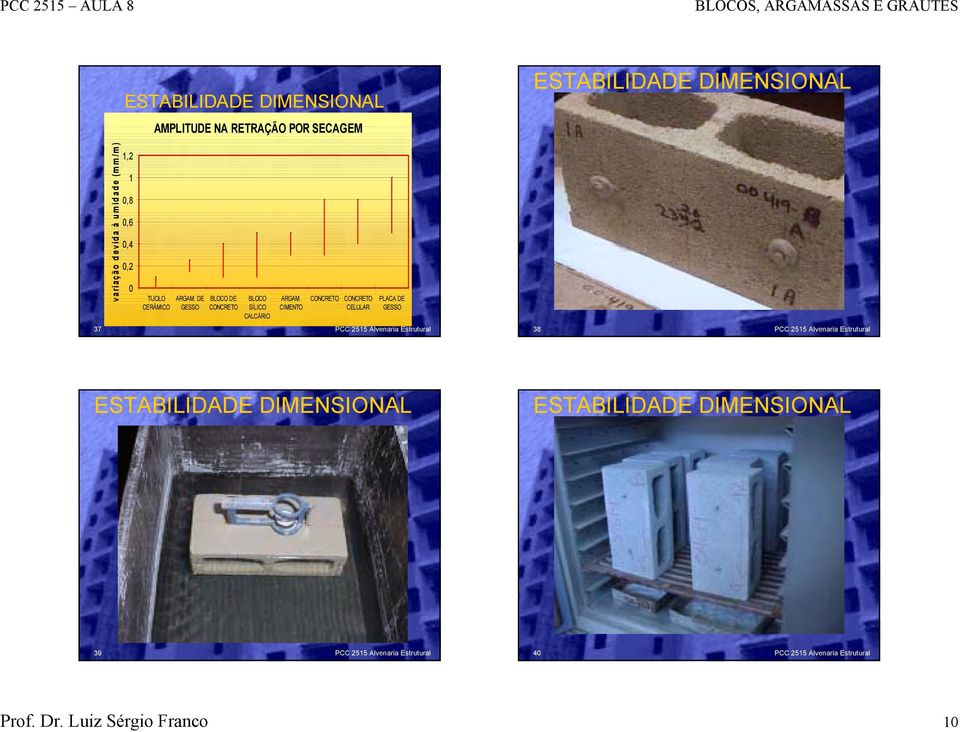 CIMENTO CONCRETO CONCRETO CELULAR PLACA DE GESSO 37 PCC 2515 Alvenaria Estrutural ESTABILIDADE DIMENSIONAL 38 PCC 2515