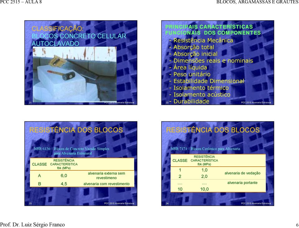 RESISTÊNCIA DOS BLOCOS NBR 6136 Blocos de Concreto Vazado Simples para Alvenaria Estrutural CLASSE A B RESISTÊNCIA CARACTERÍSTICA fbk (MPa) 6,0 4,5 alvenaria externa sem revestimeno alvenaria com