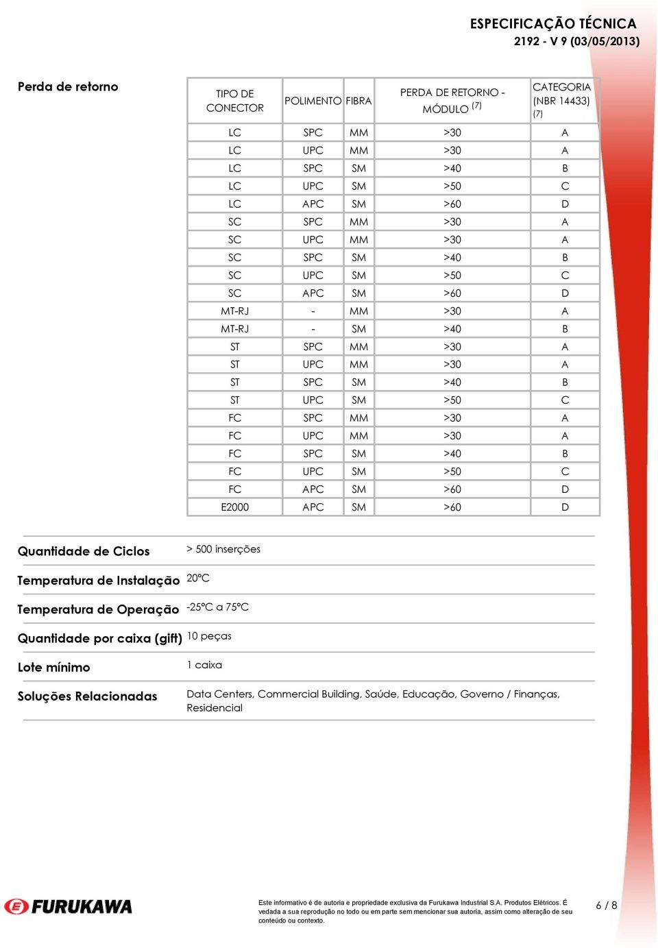 SPC MM >30 A FC UPC MM >30 A FC SPC SM >40 B FC UPC SM >50 C FC APC SM >60 D E2000 APC SM >60 D Quantidade de Ciclos > 500 inserções Temperatura de Instalação 20ºC Temperatura de