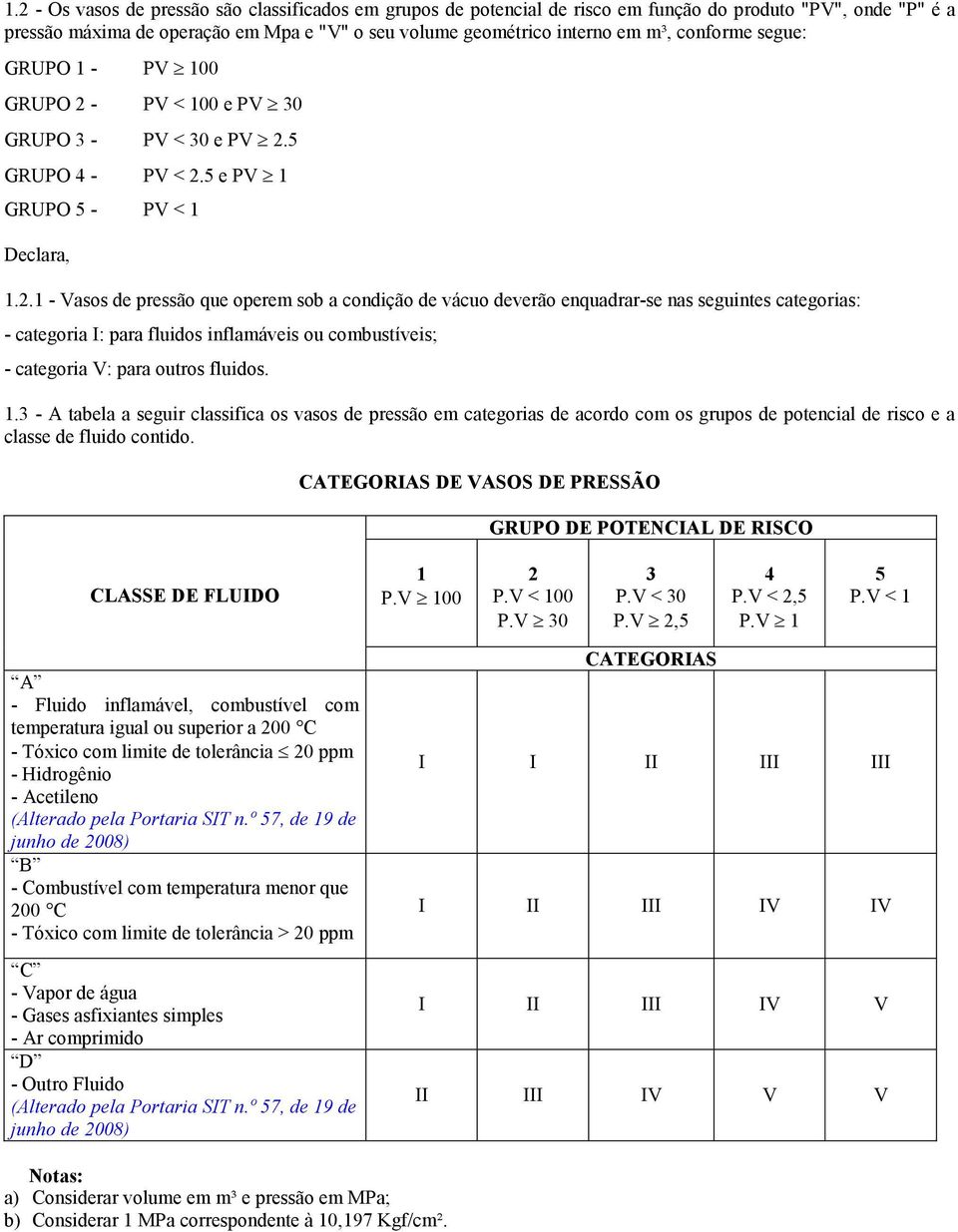 - PV < 100 e PV 30 GRUPO 3 - PV < 30 e PV 2.