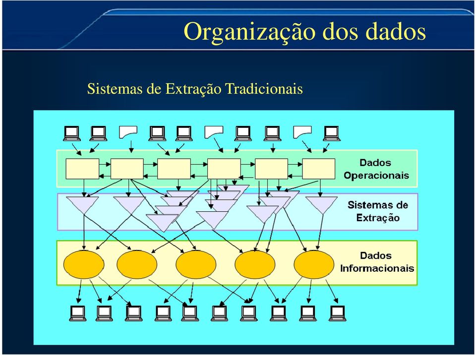 Sistemas de