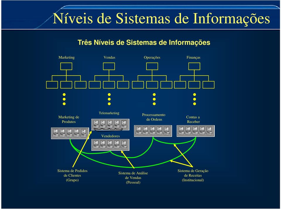 Processamento de Ordens Contas a Receber Vendedores Sistema de Pedidos de