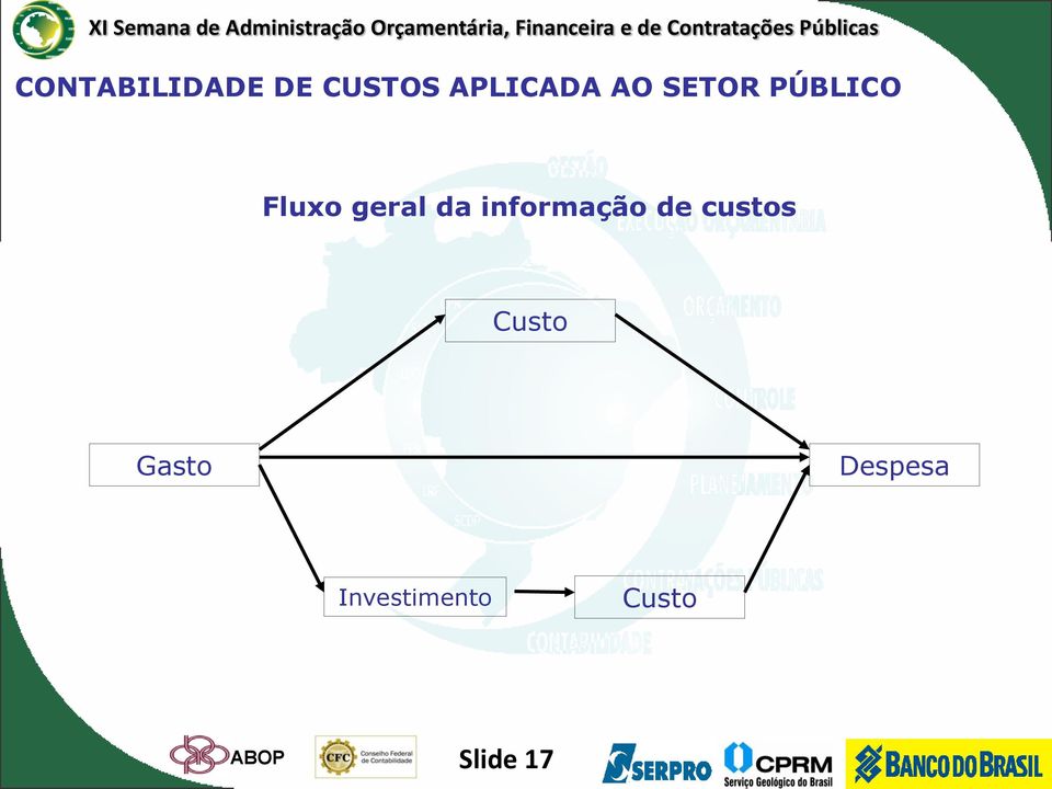 informação de custos Custo Gasto